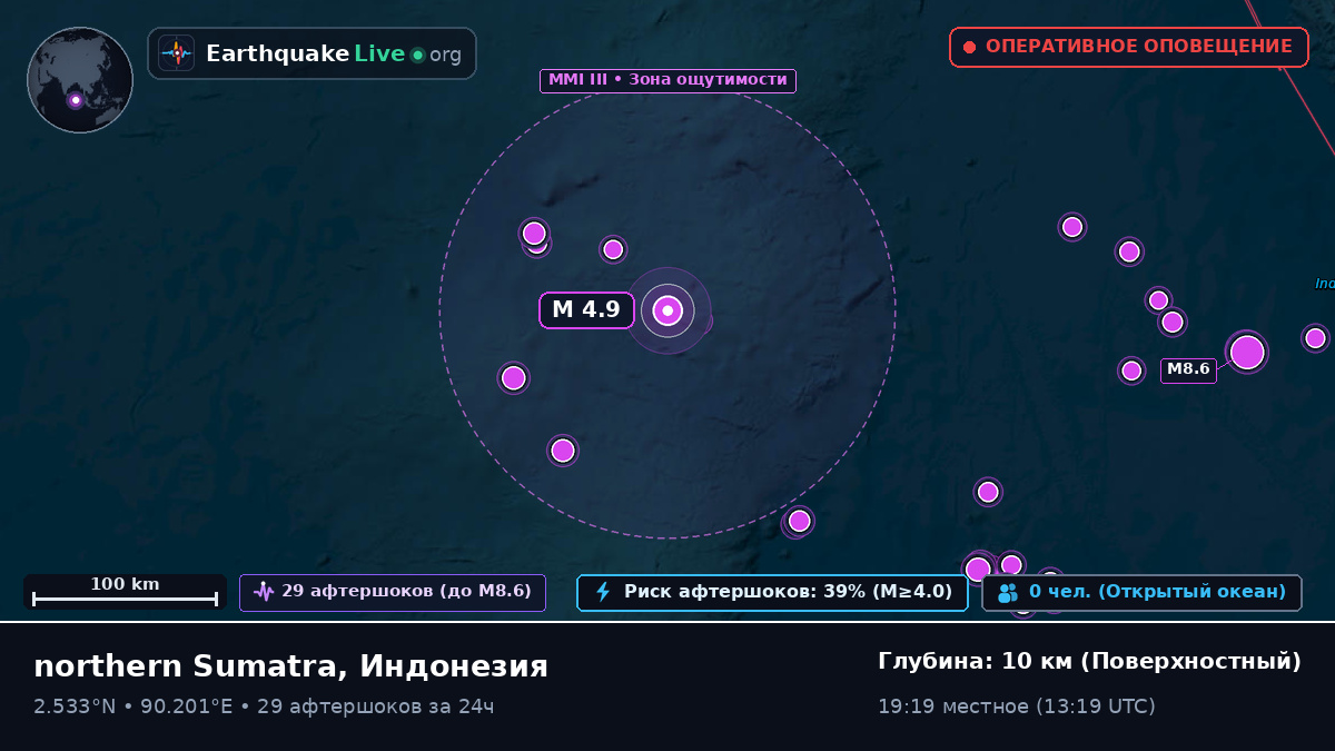 Индийский океан (Индонезия)