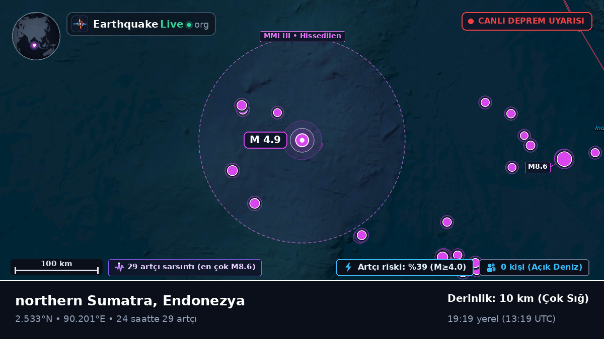 Hint Okyanusu (Endonezya)