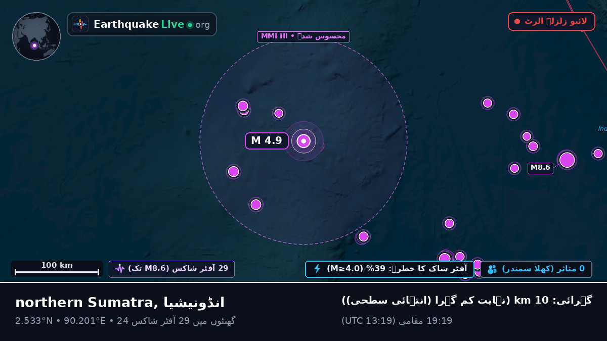 بحر ہند (انڈونیشیا)