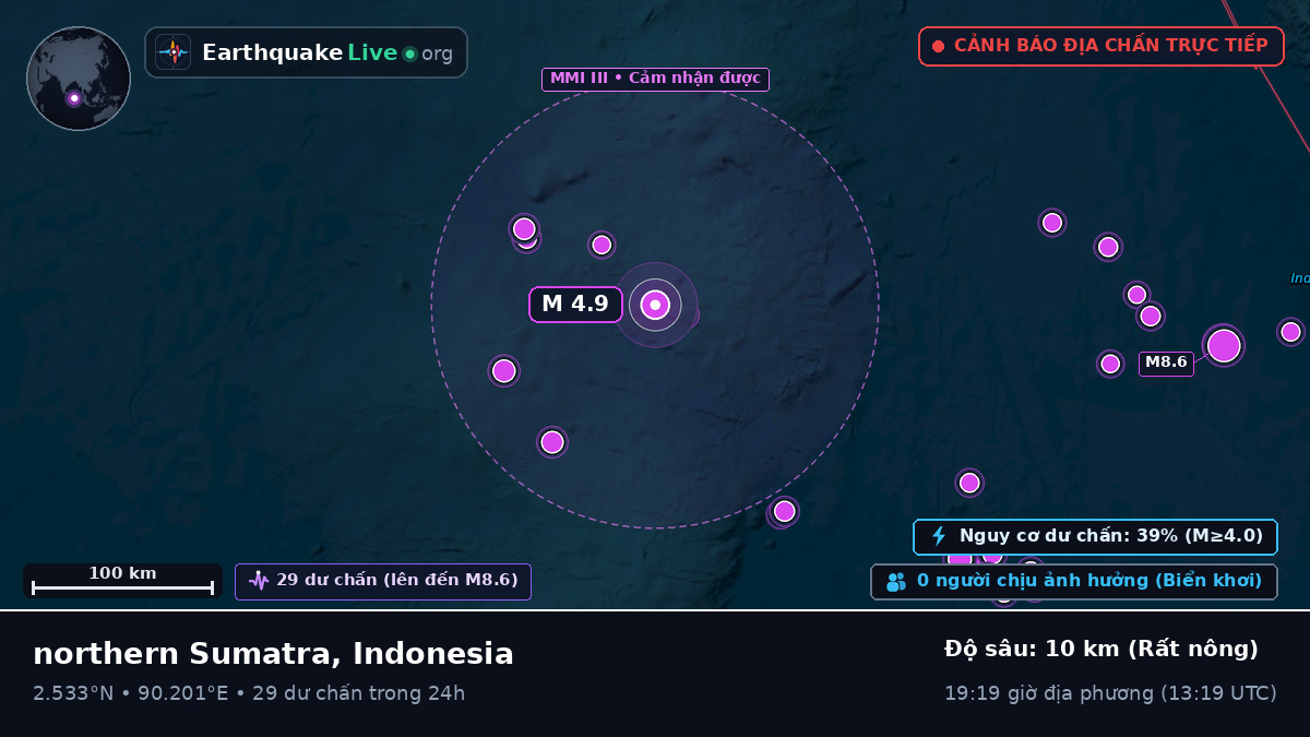 Ấn Độ Dương (Indonesia)