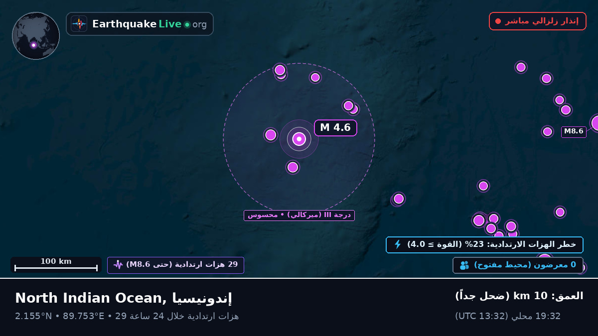 المحيط الهندي (إندونيسيا)