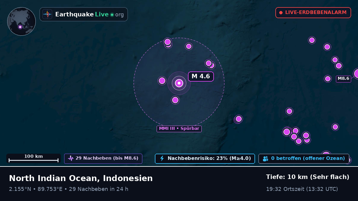 Indischer Ozean (Indonesien)