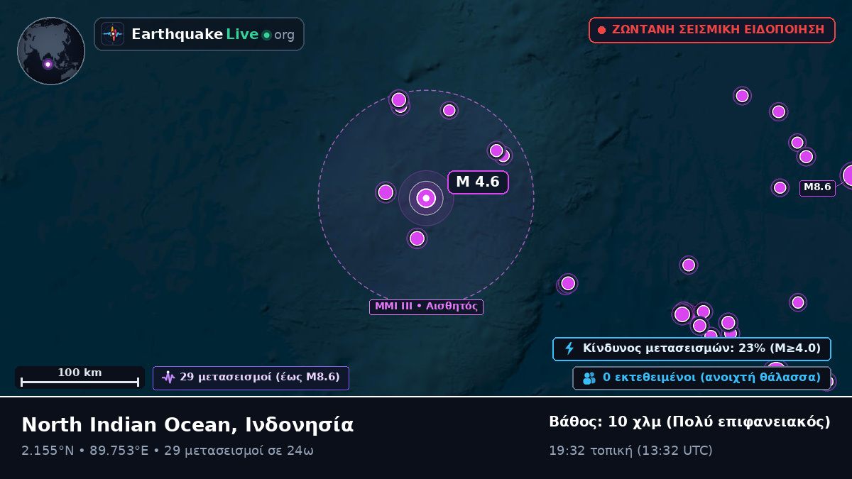 Ινδικός Ωκεανός (Ινδονησία)