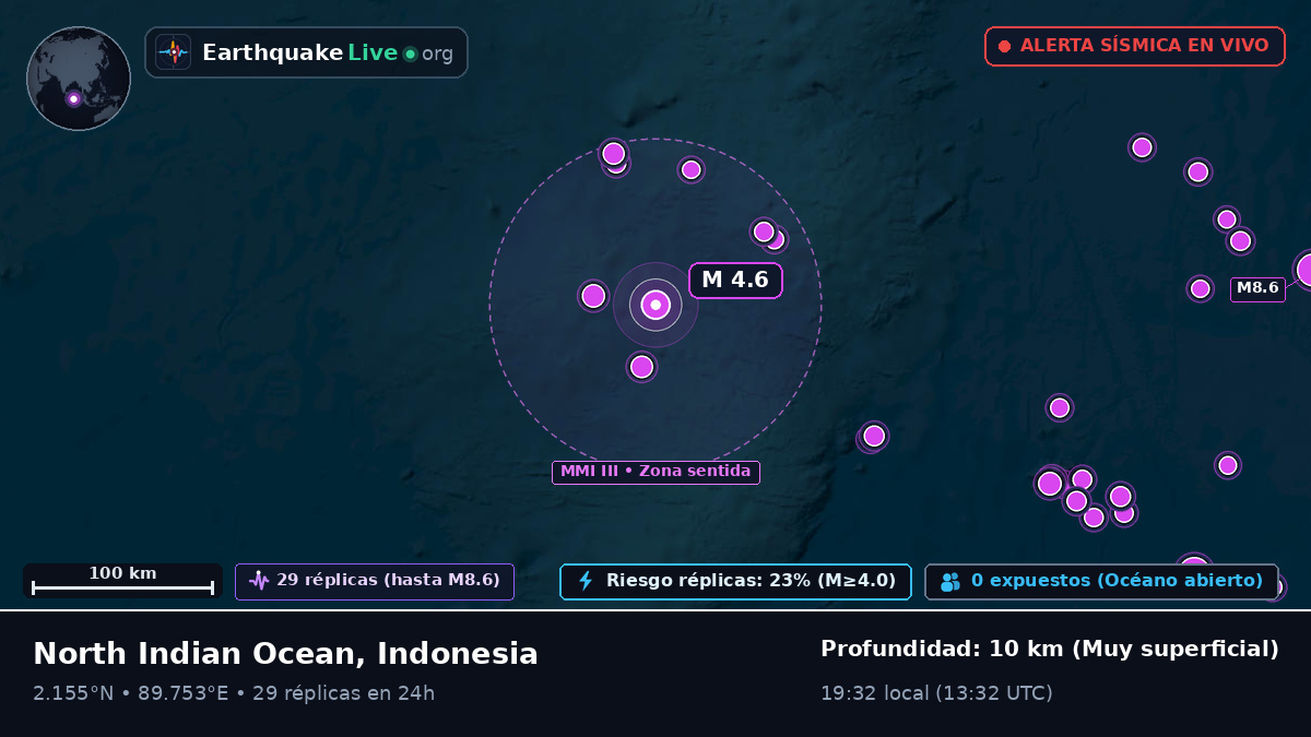 Océano Índico (Indonesia)