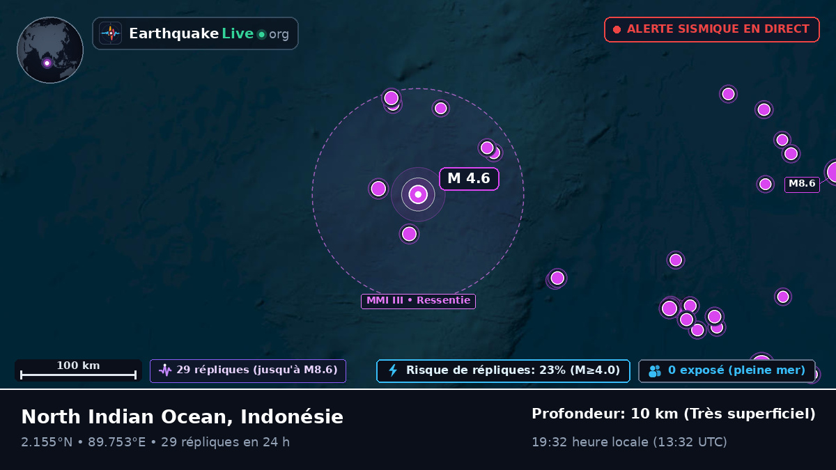 Océan Indien (Indonésie)
