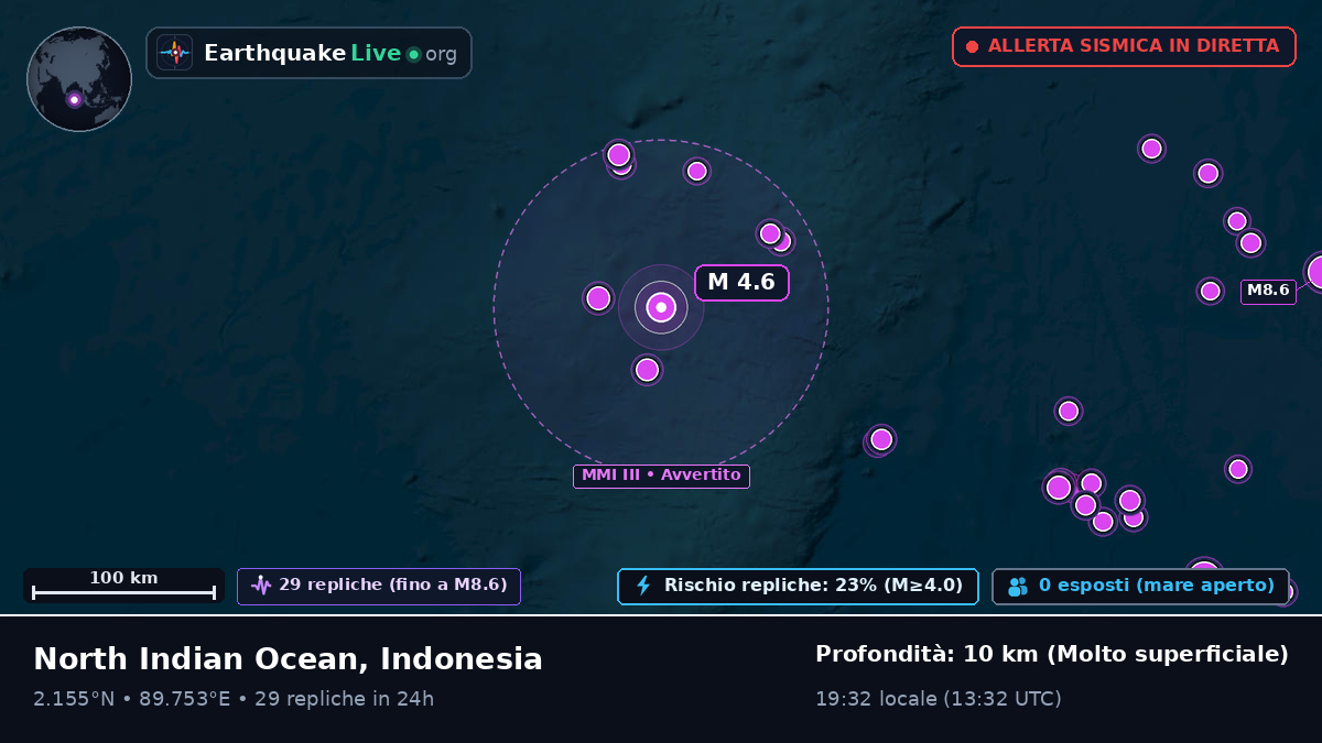 Oceano Indiano (Indonesia)