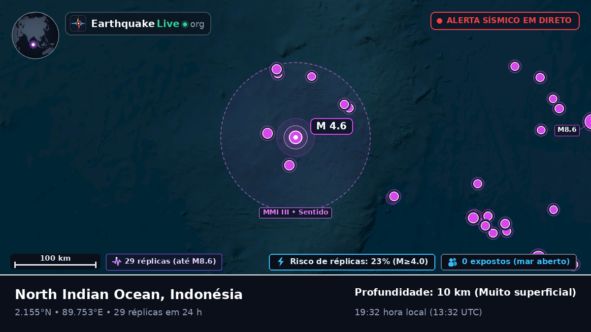 Oceano Índico (Indonésia)