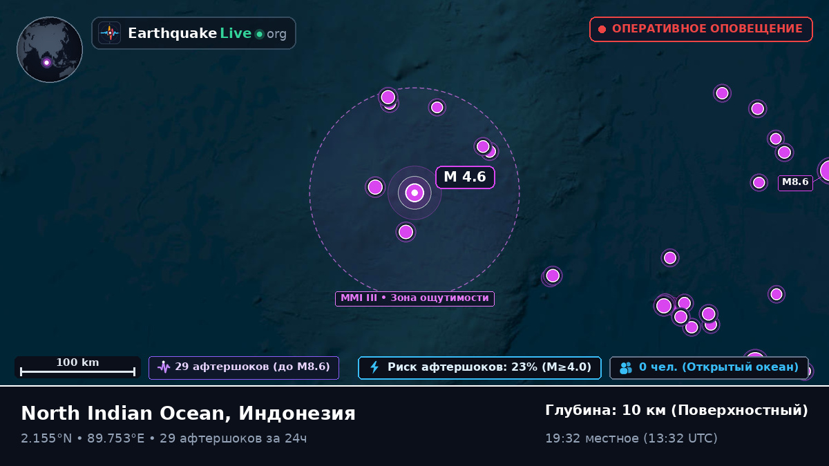 Индийский океан (Индонезия)