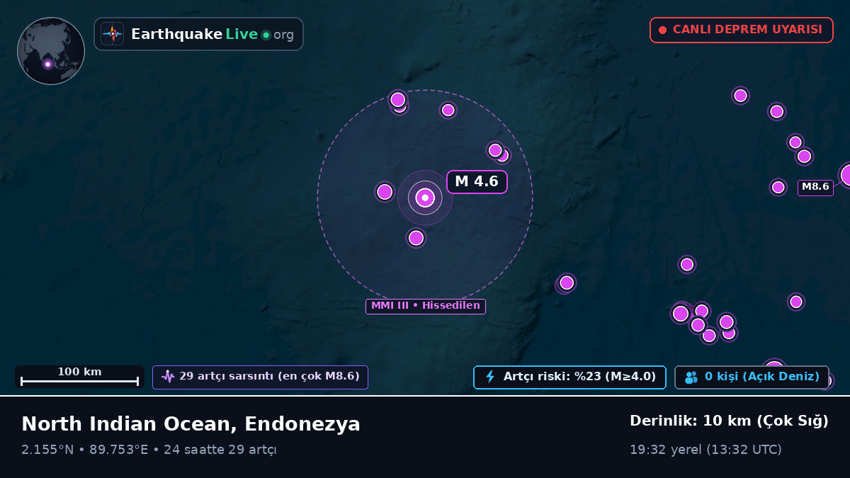 Hint Okyanusu (Endonezya)