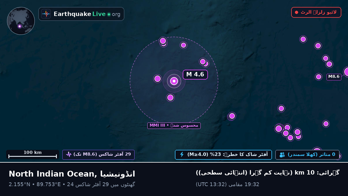 بحر ہند (انڈونیشیا)