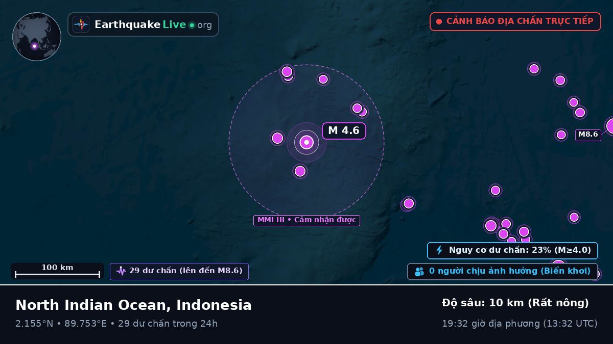 Ấn Độ Dương (Indonesia)