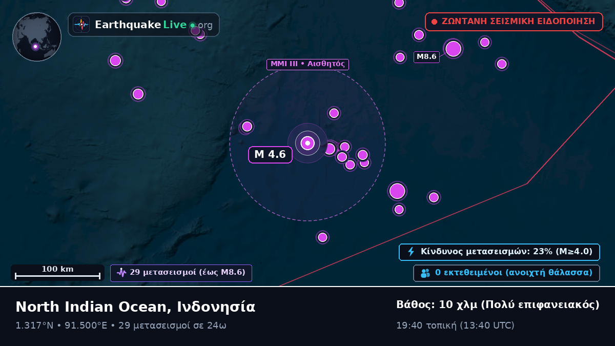 Ινδικός Ωκεανός (Ινδονησία)