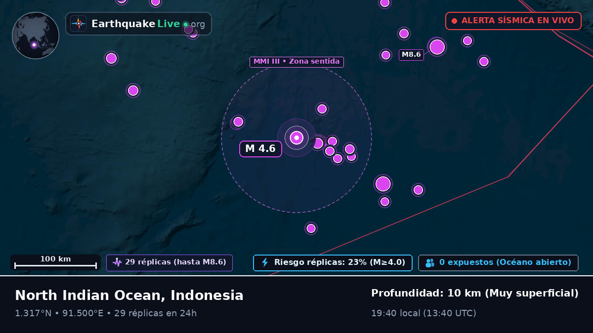 Océano Índico (Indonesia)