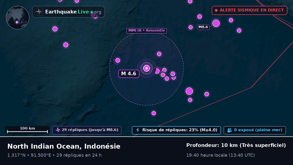 Océan Indien (Indonésie)