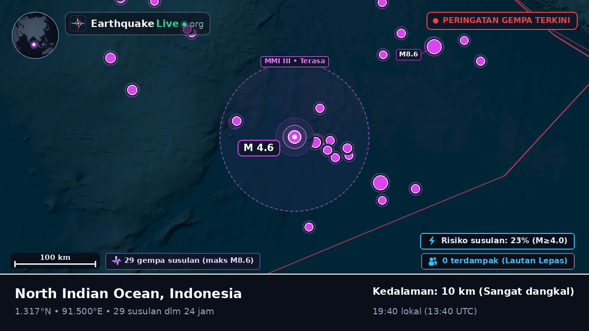 Samudra Hindia (Indonesia)