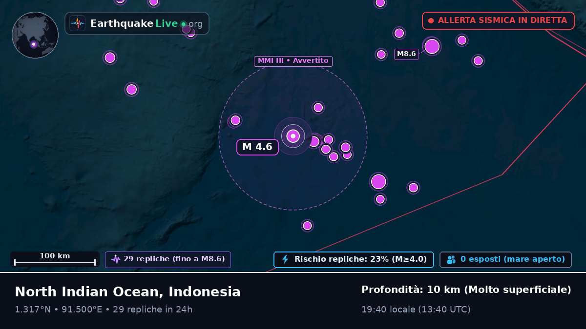 Oceano Indiano (Indonesia)