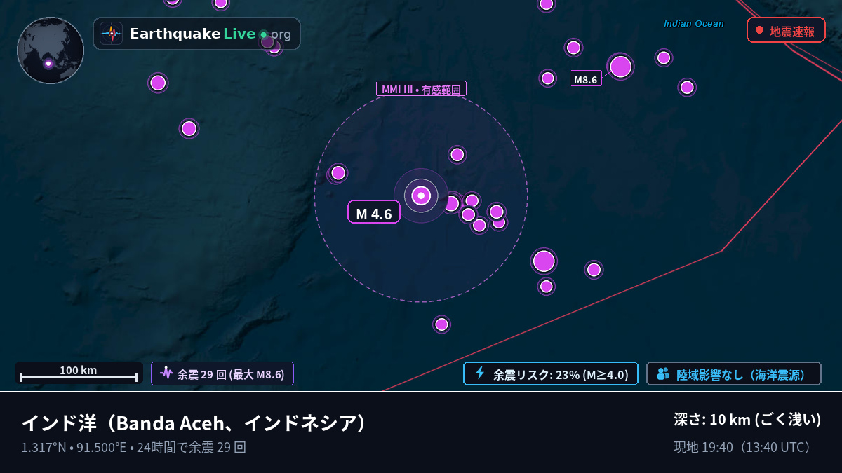 インド洋 (インドネシア)
