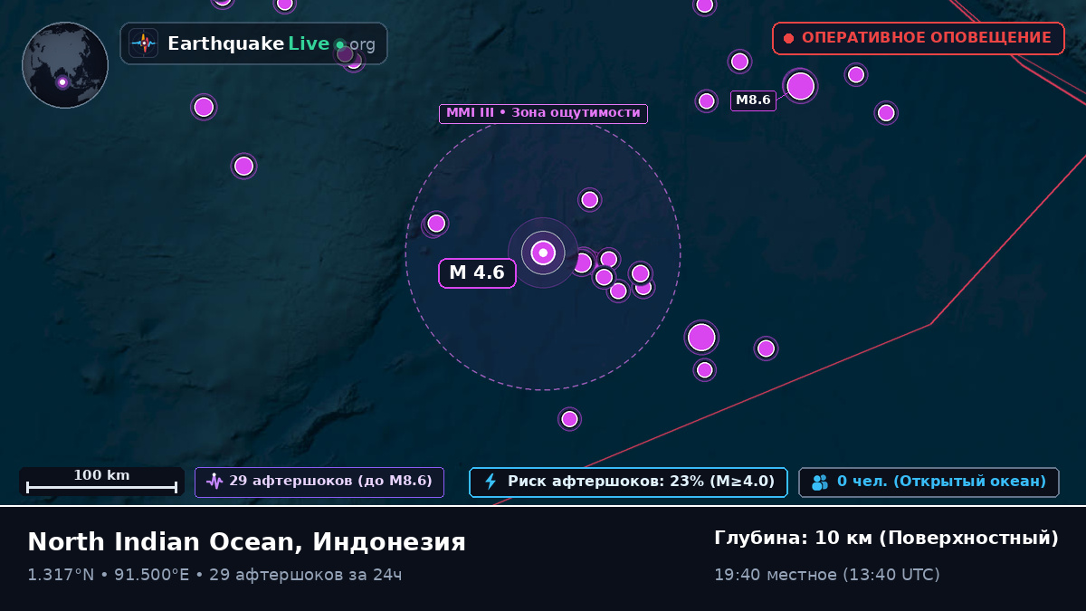 Индийский океан (Индонезия)