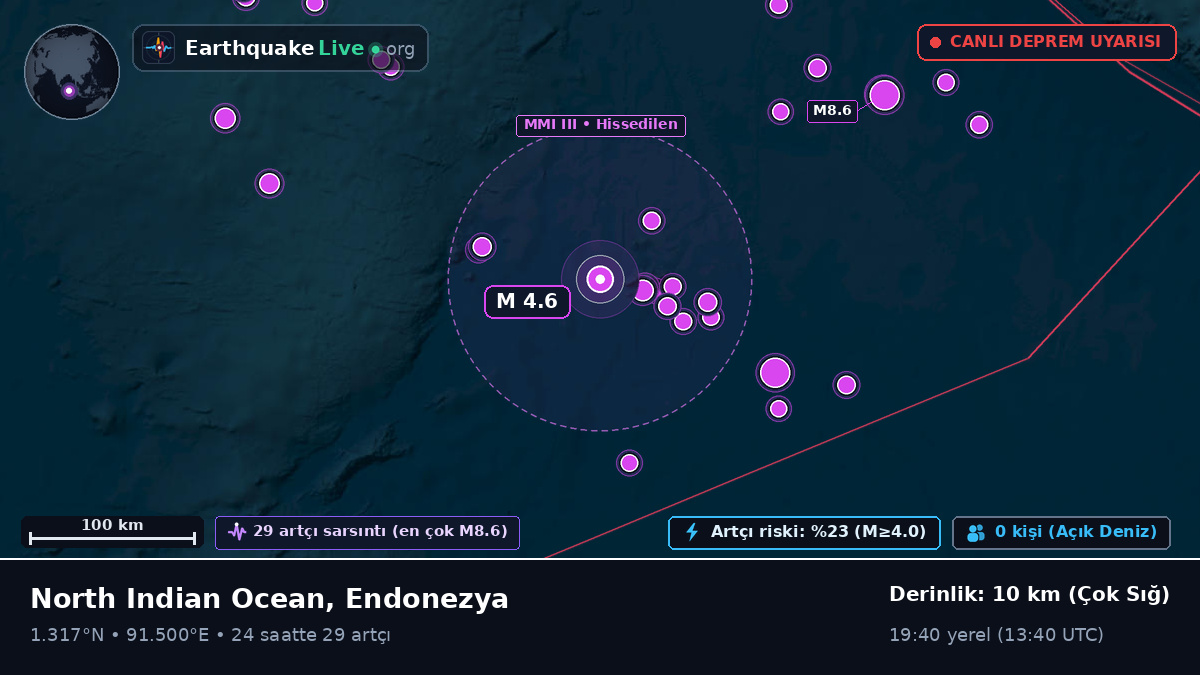 Hint Okyanusu (Endonezya)