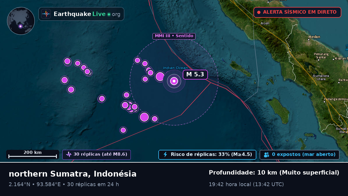 Oceano Índico (Indonésia)