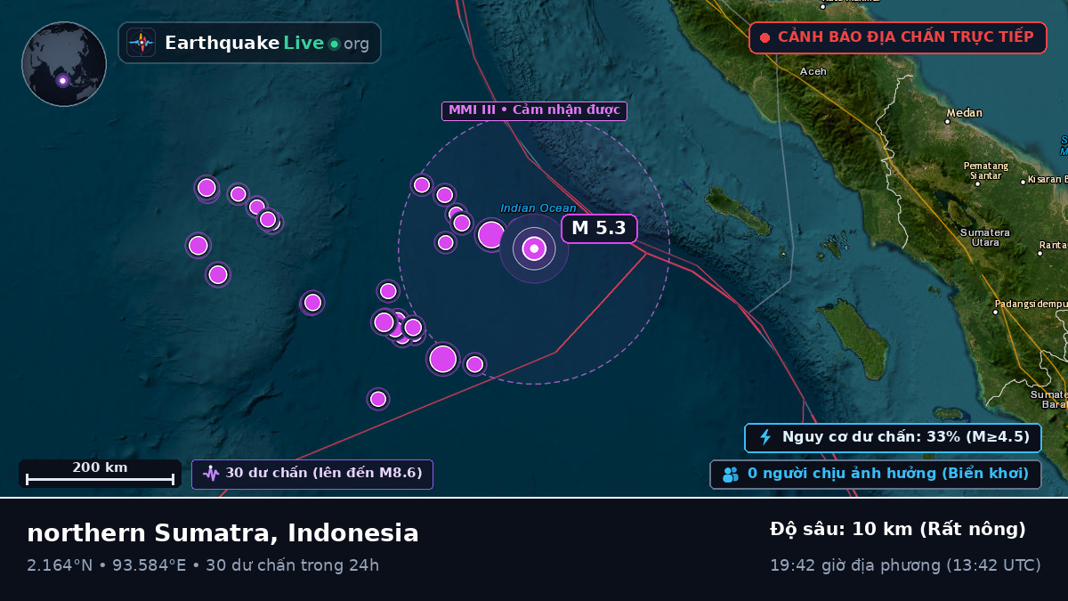 Ấn Độ Dương (Indonesia)