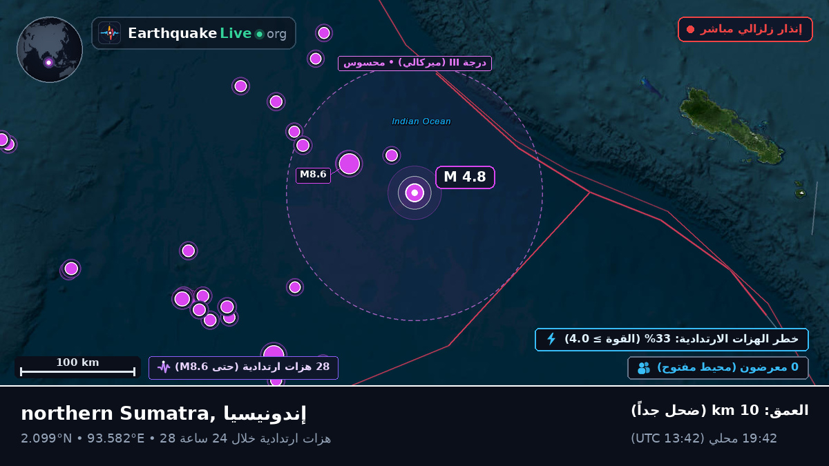 المحيط الهندي (إندونيسيا)
