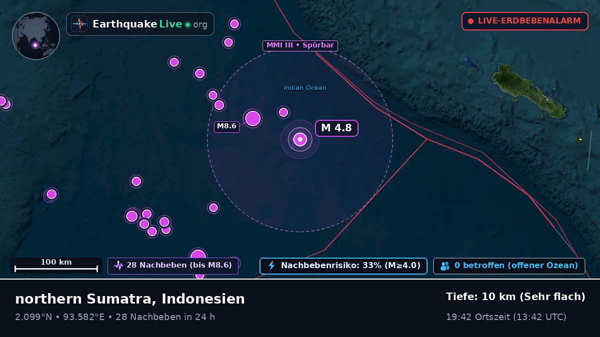 Indischer Ozean (Indonesien)