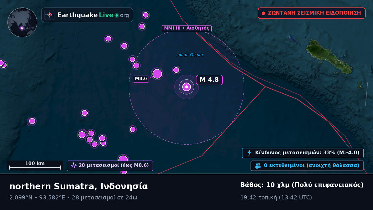 Ινδικός Ωκεανός (Ινδονησία)