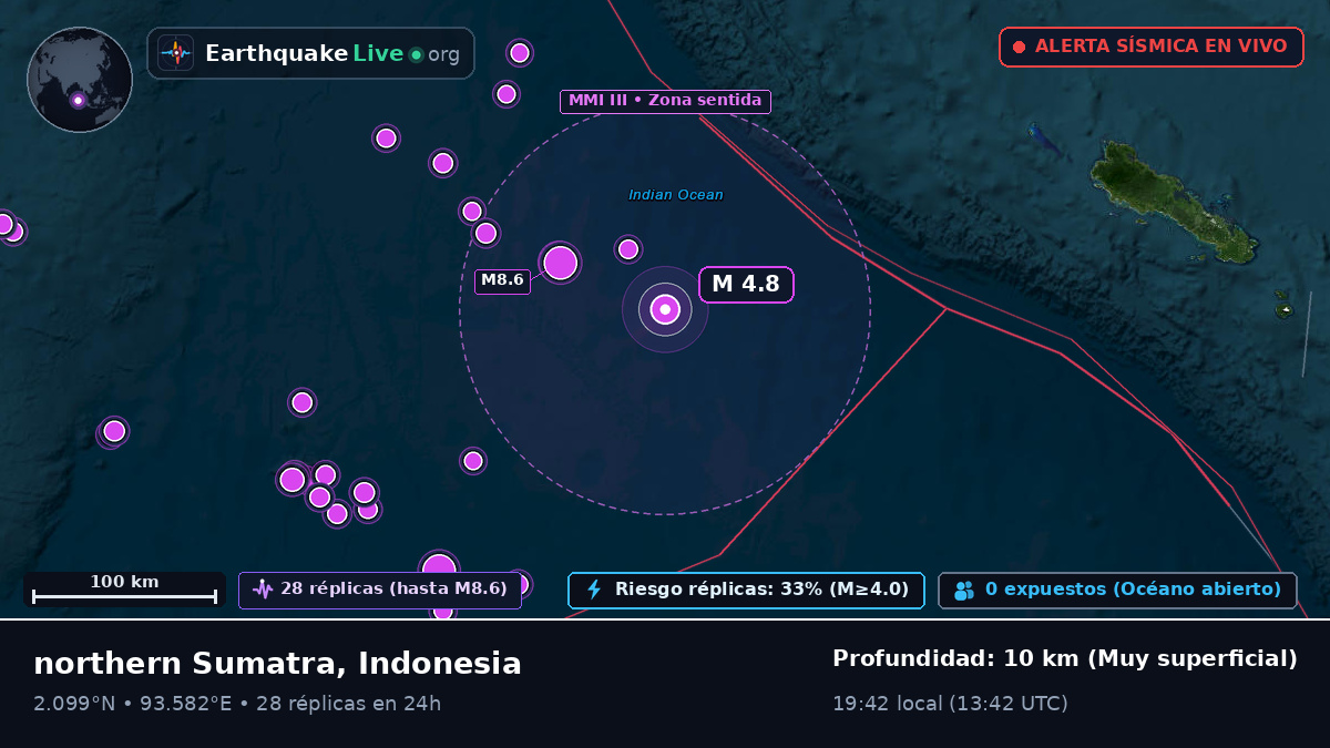 Océano Índico (Indonesia)