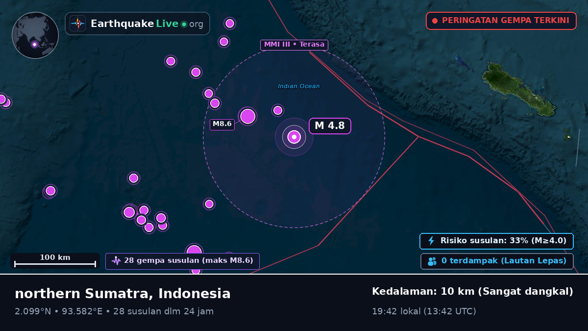Samudra Hindia (Indonesia)