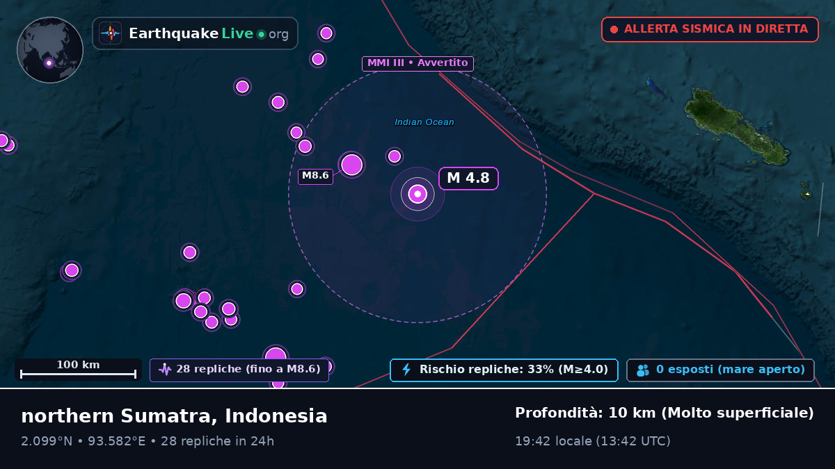 Oceano Indiano (Indonesia)