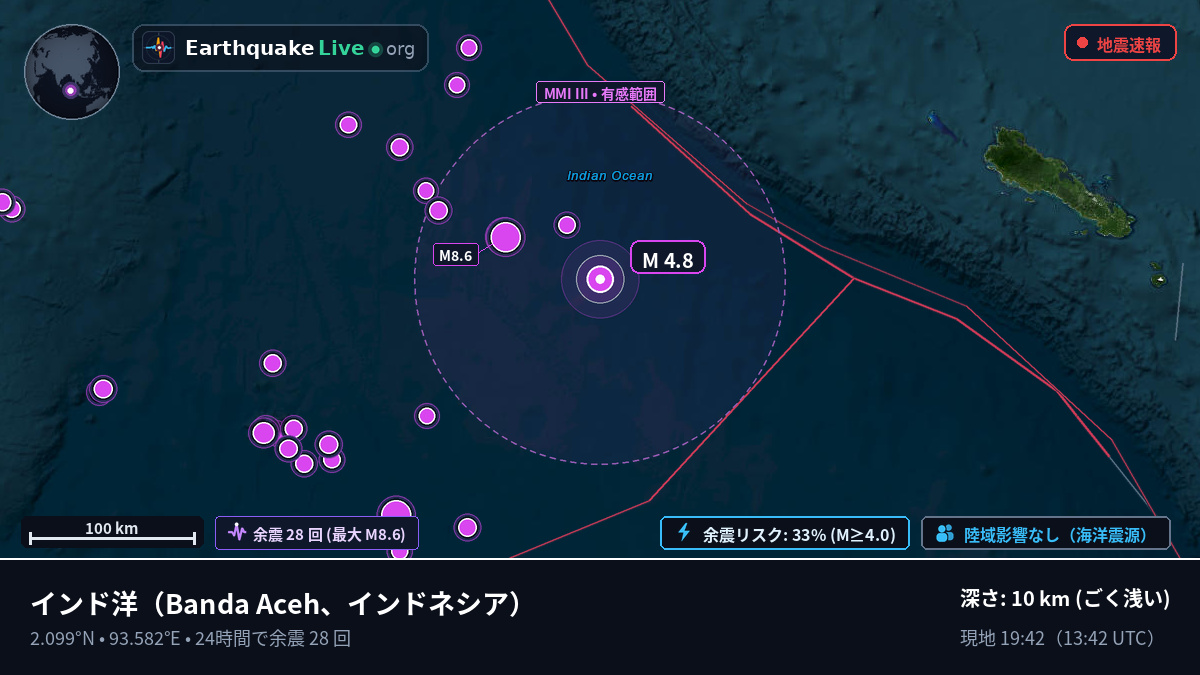 インド洋 (インドネシア)