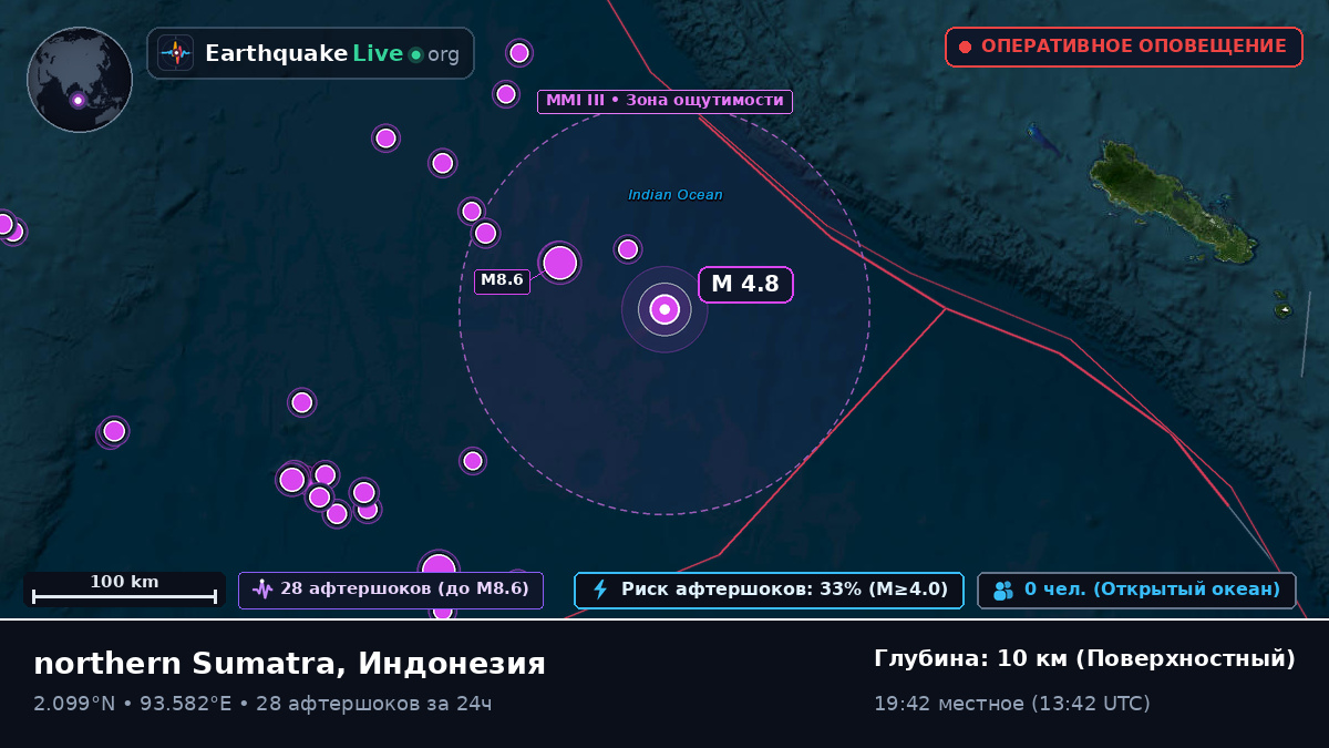 Индийский океан (Индонезия)