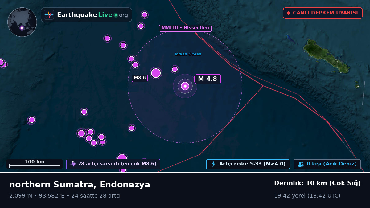 Hint Okyanusu (Endonezya)