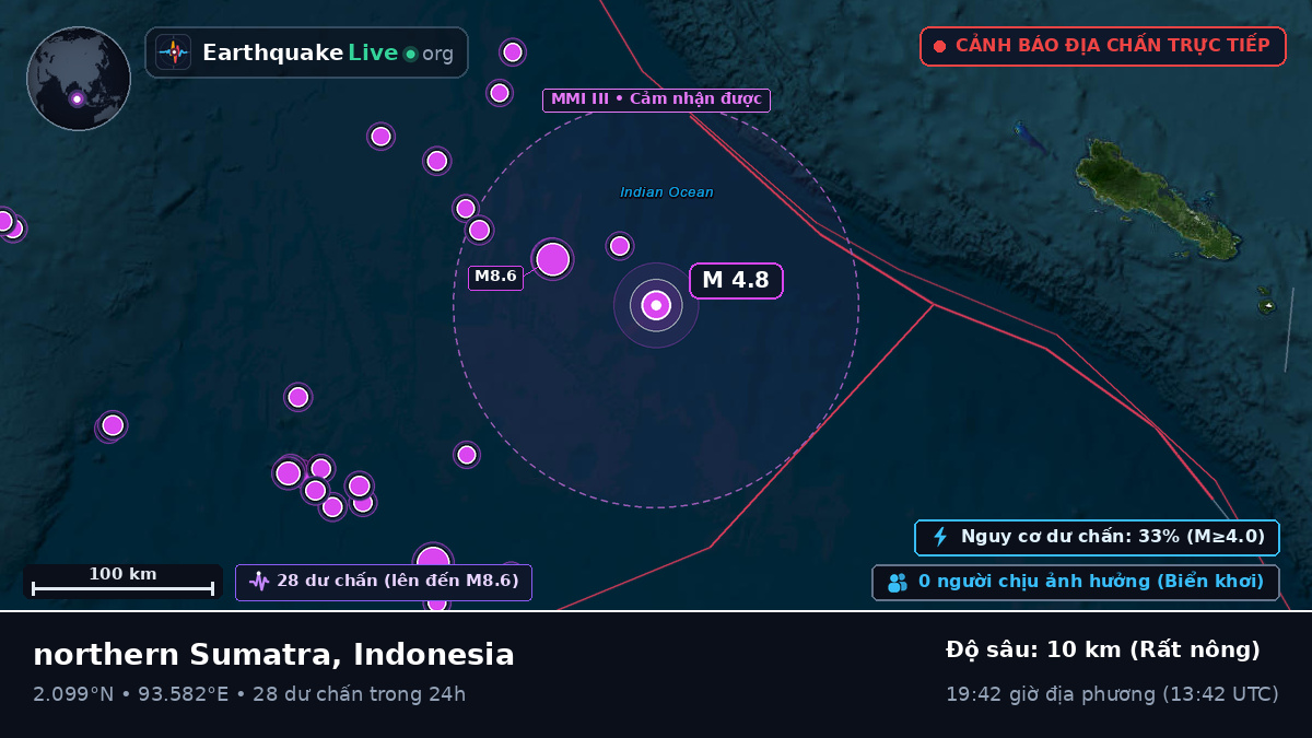 Ấn Độ Dương (Indonesia)