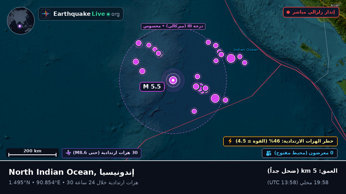 المحيط الهندي (إندونيسيا)