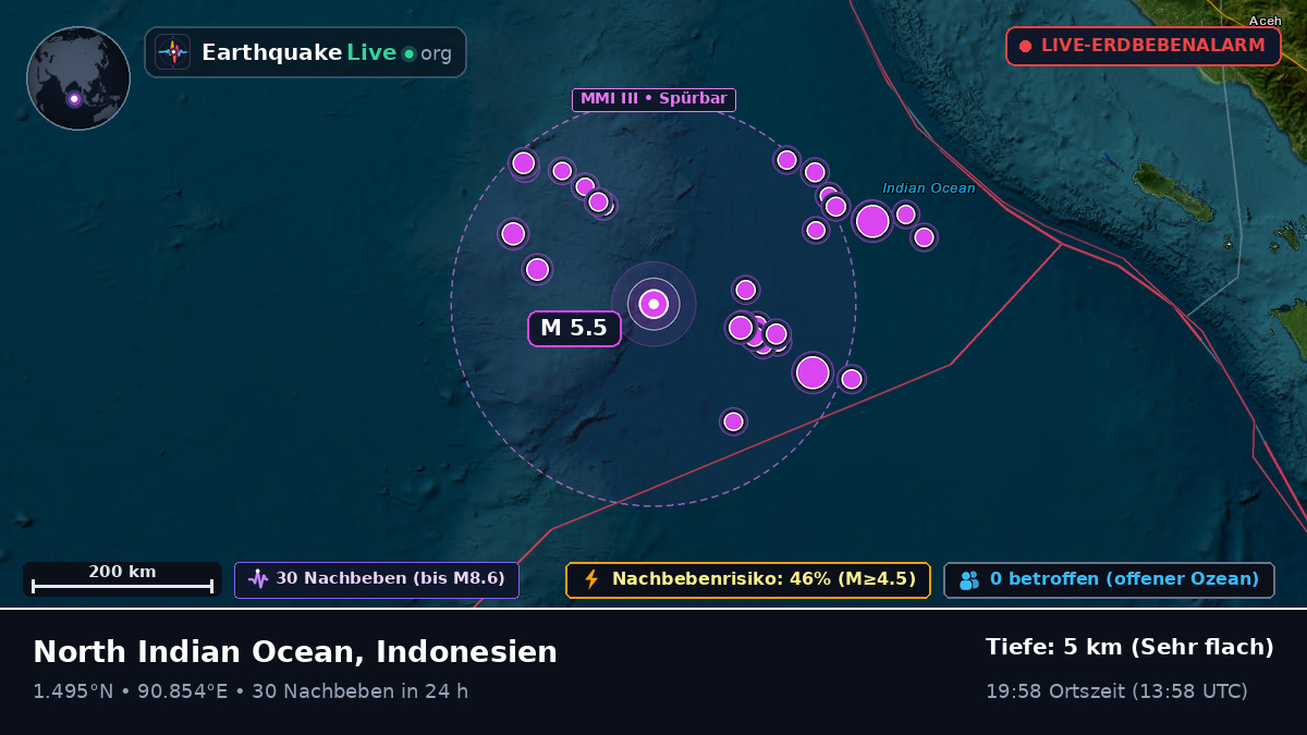 Indischer Ozean (Indonesien)