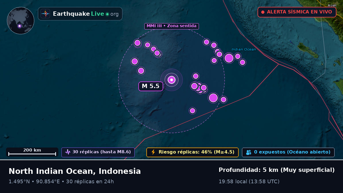 Océano Índico (Indonesia)