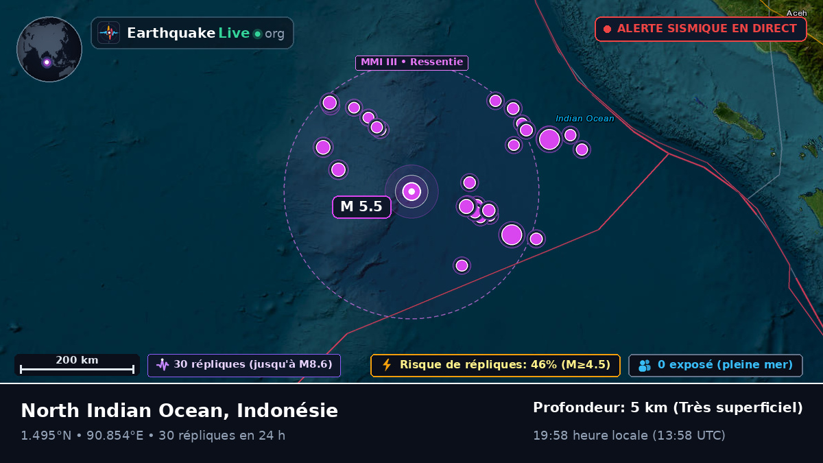 Océan Indien (Indonésie)