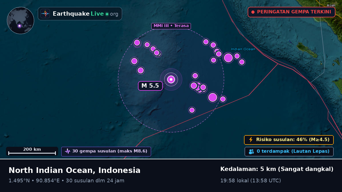 Samudra Hindia (Indonesia)