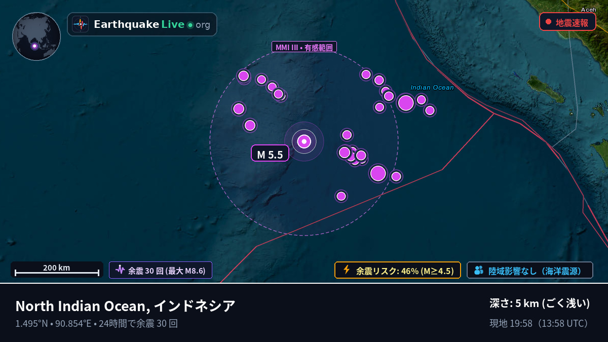 インド洋 (インドネシア)