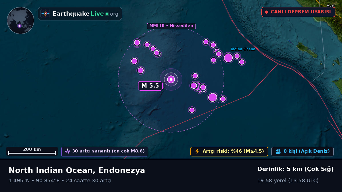 Hint Okyanusu (Endonezya)