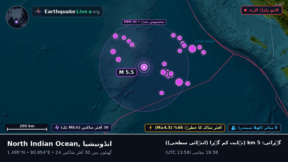 بحر ہند (انڈونیشیا)