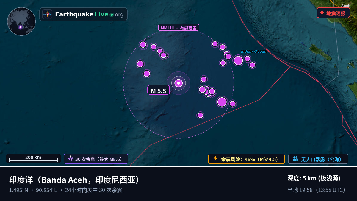 印度洋 (印度尼西亚)