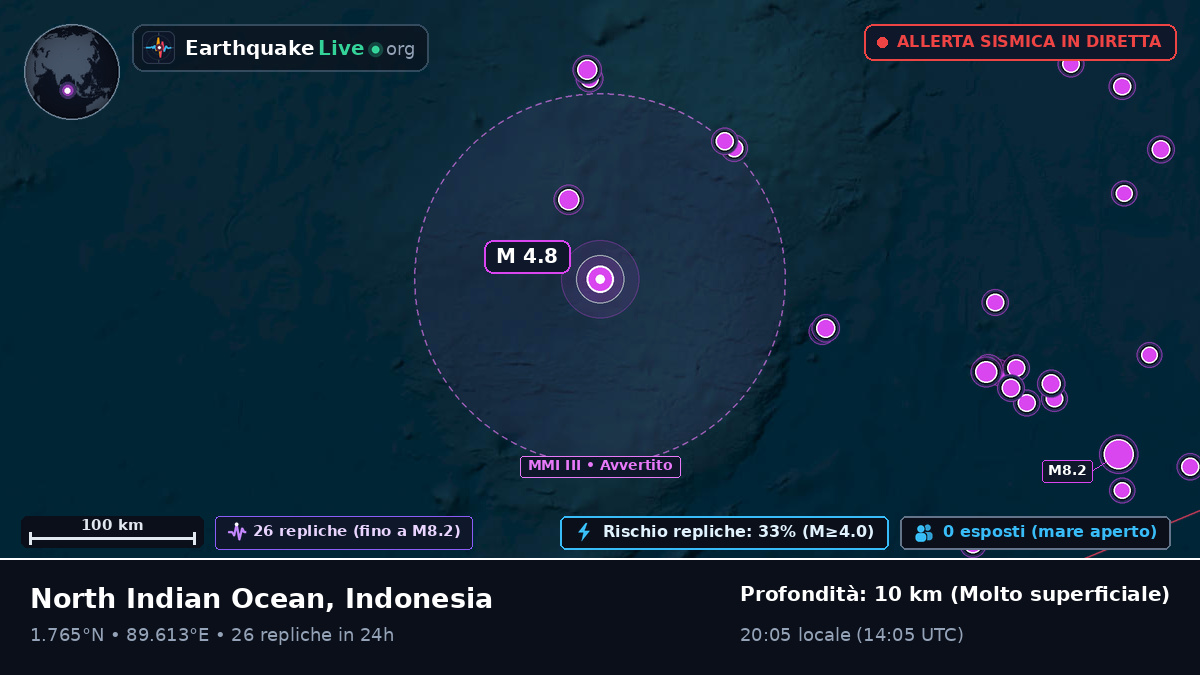 Oceano Indiano (Indonesia)