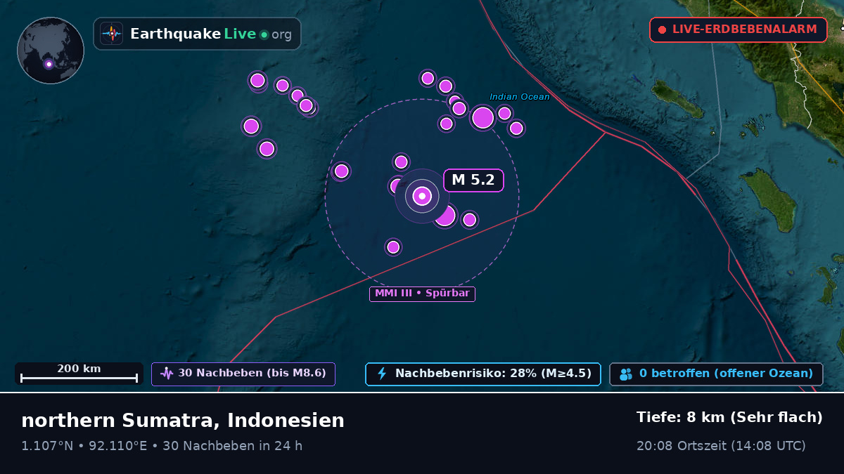Indischer Ozean (Indonesien)