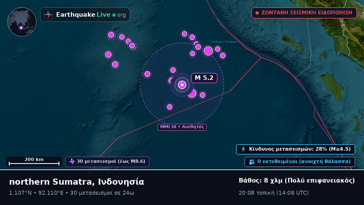 Ινδικός Ωκεανός (Ινδονησία)