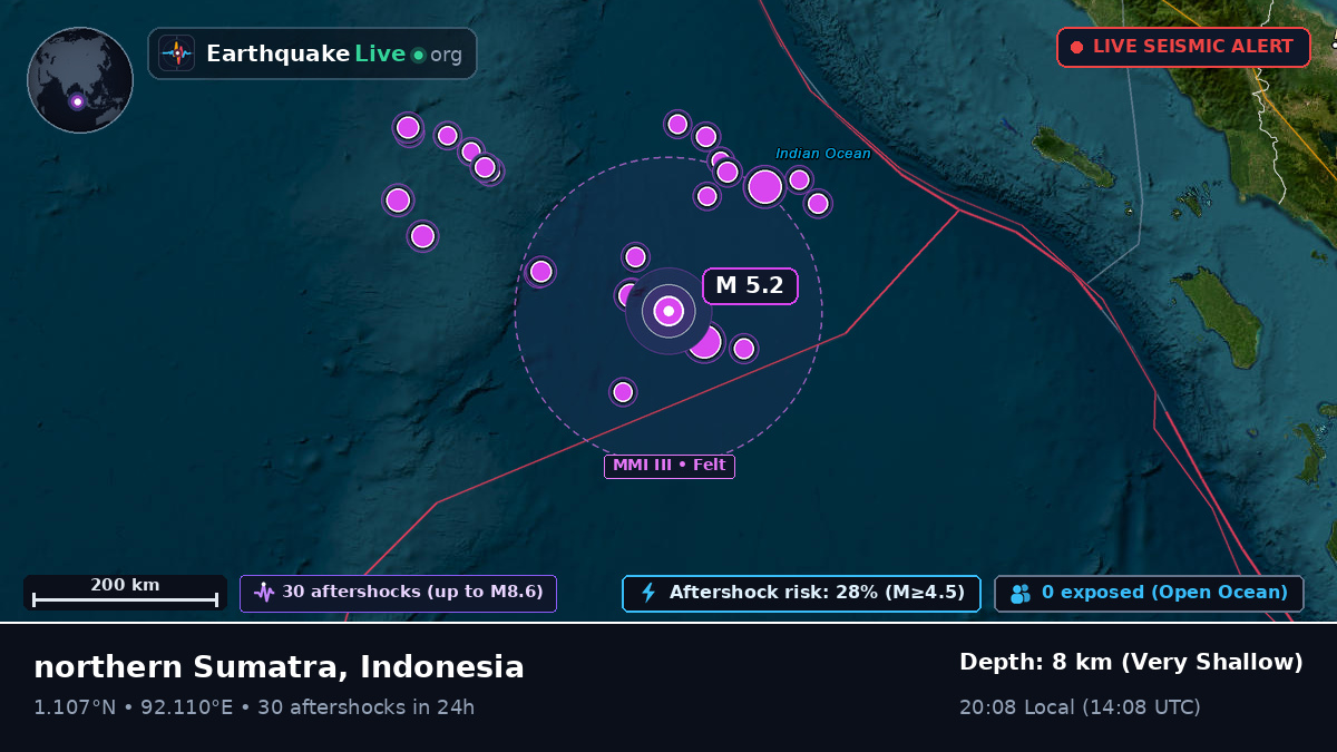 Indian Ocean (Indonesia)