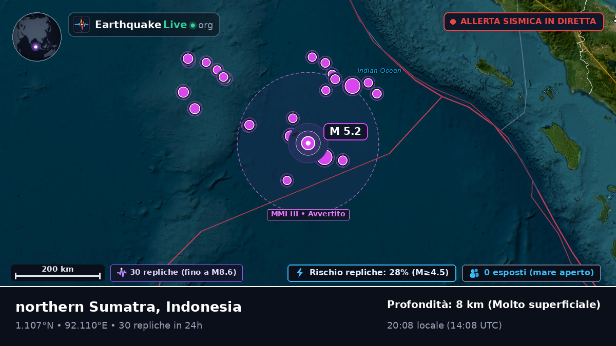 Oceano Indiano (Indonesia)