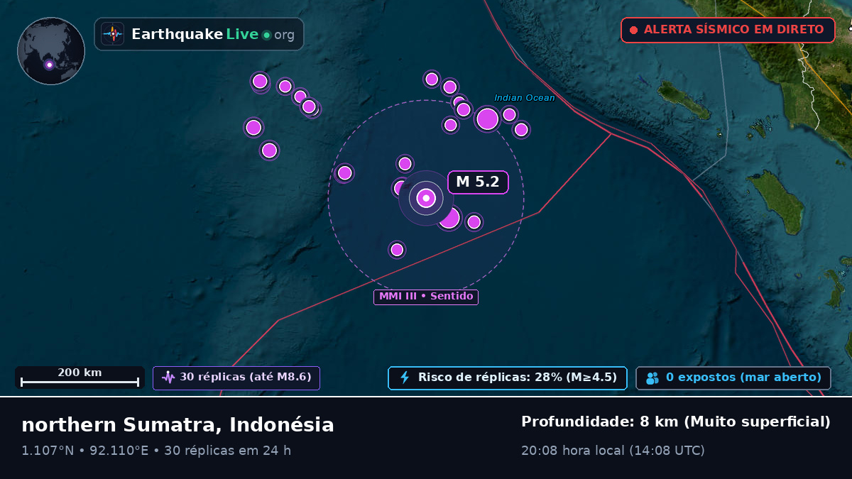 Oceano Índico (Indonésia)